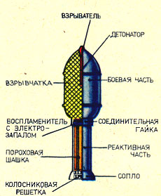 Реактивные снаряды М-28.